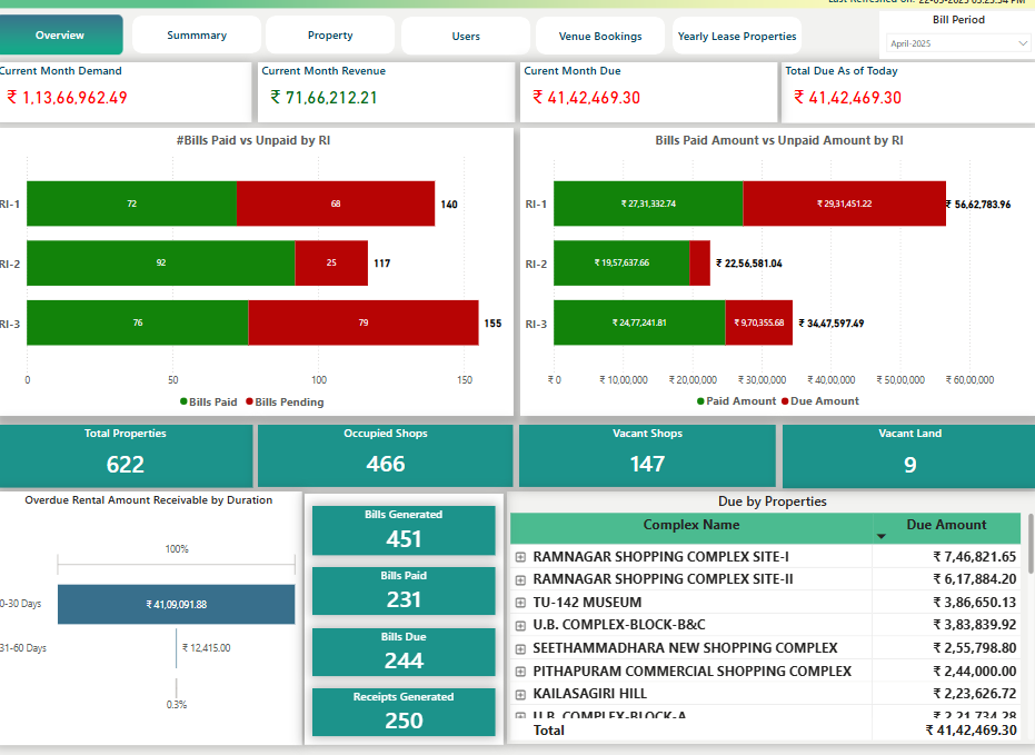 Comparative Analytics