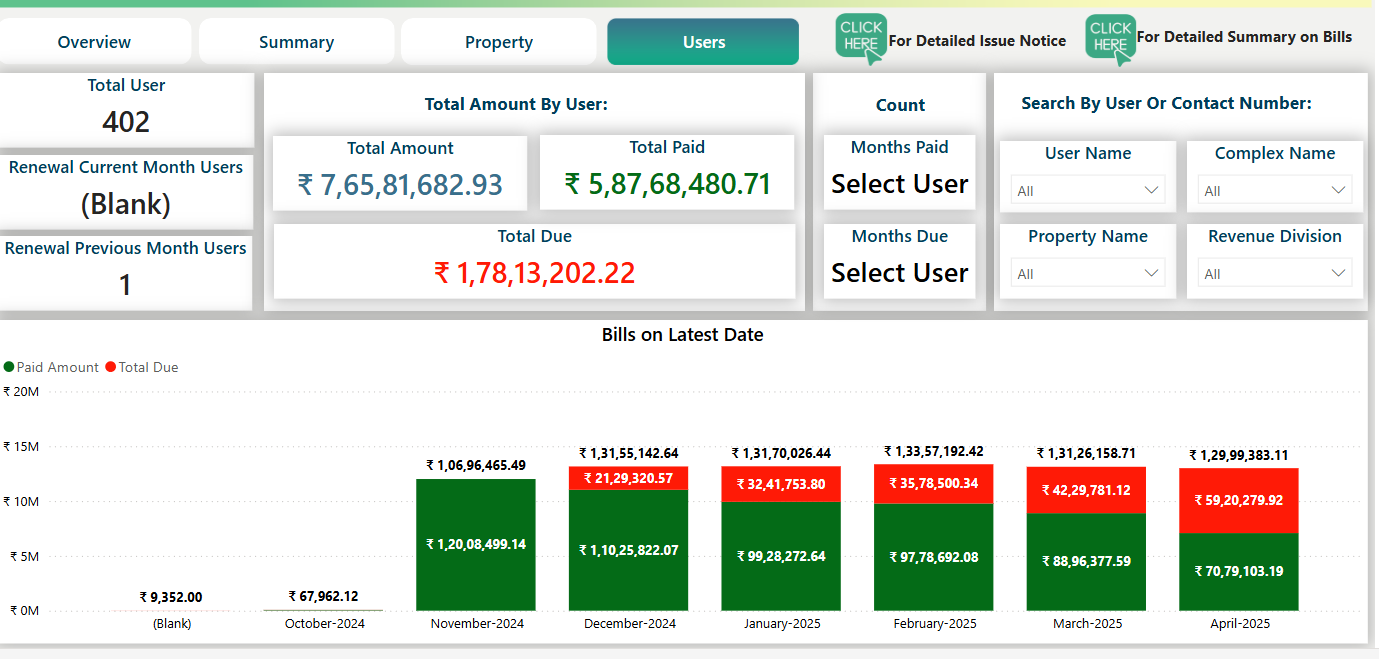 Interactive Charts